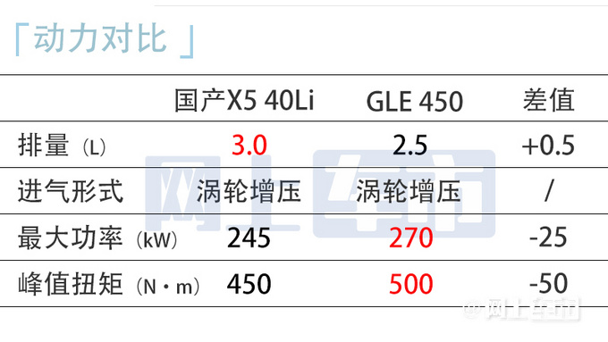 宝马X5国产降价近10万！60.5万起！后排加长13厘米