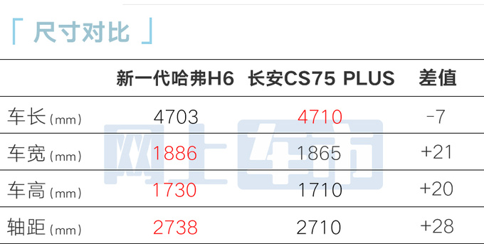 限时优惠1.4万！哈弗新H6售10.39万起 2.0T动力升级