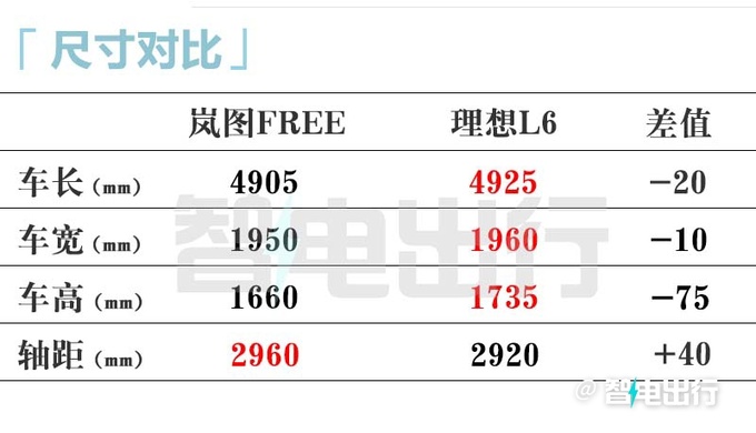 交个朋友？新岚图FREE限时售21.99万起，增两驱版