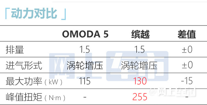 奇瑞OMODA 5六天后接受预订！将于6月1日上市