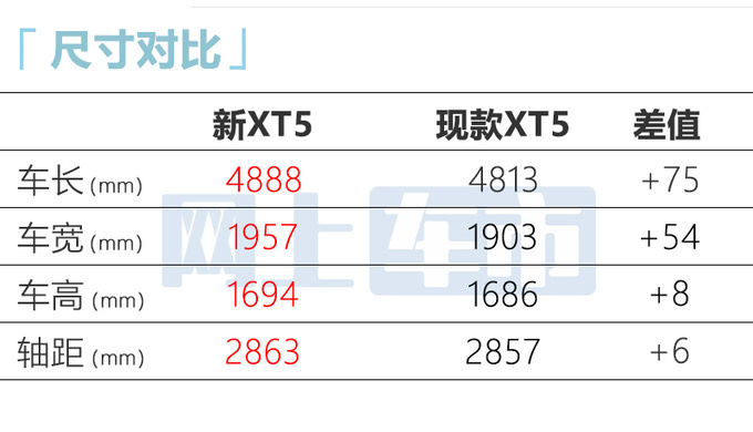 凯迪拉克2025款XT5内饰高清实拍！销售：7月上市