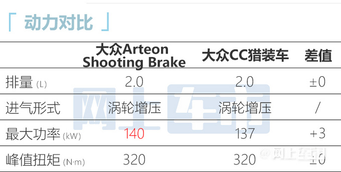 大众CC进口车3天后上市！2.0T动力 售价或超35万