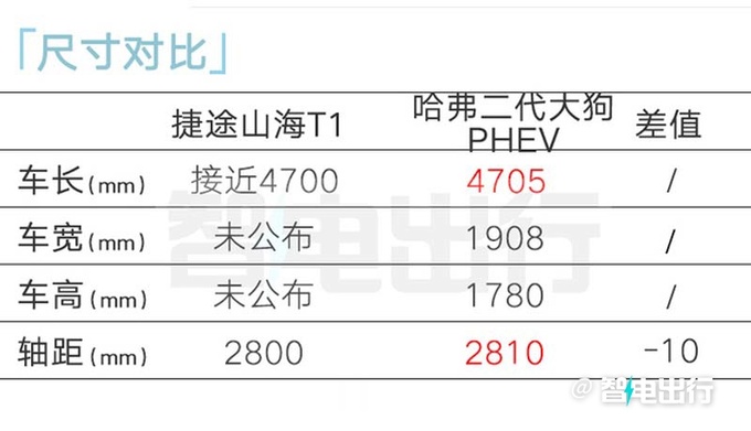 捷途新SUV街拍，比旅行者帅！销售：预计卖12-15万