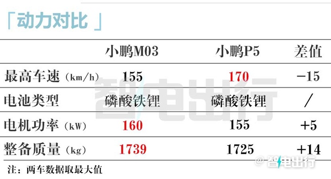 小鹏Mona：M03后天首发！新图曝光！10万带智驾？