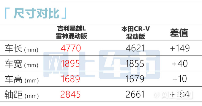 吉利星越L混动版5天后上市！两种配置 或16.97万起售