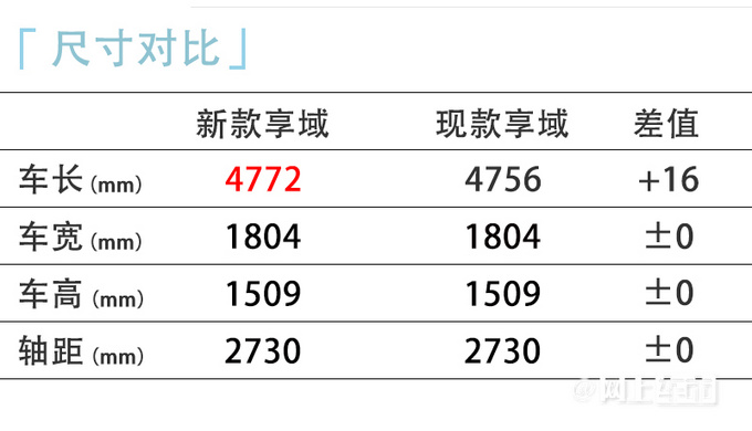 东风本田新享域车身加长！售价上涨 比轩逸还贵