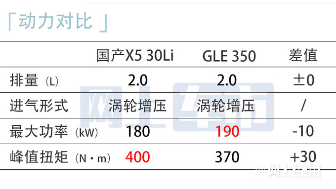 宝马X5国产降价近10万！60.5万起！后排加长13厘米