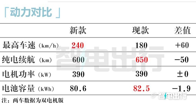 海豹07 EV内饰实拍！冠军版降6万甩卖，和海豚同价