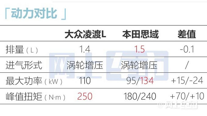 大众凌渡L加长！官方涨价！顶配售价18.99万