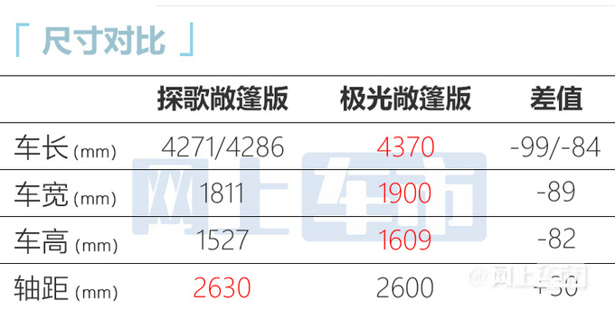 大众首款敞篷SUV国内曝光！比路虎揽胜极光还大