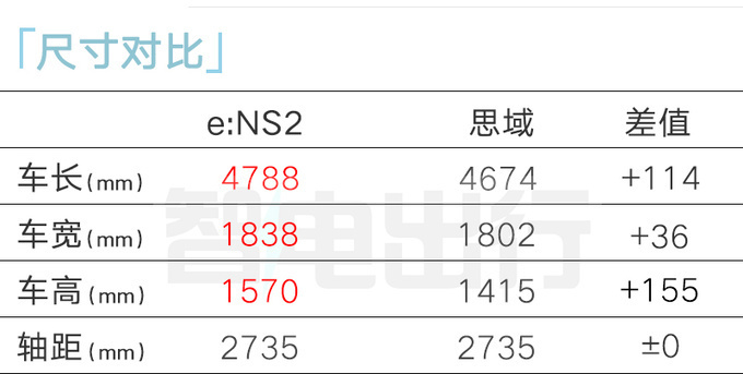 官方涨价！本田猎光e:NS2售18.98万起 现在买降3万