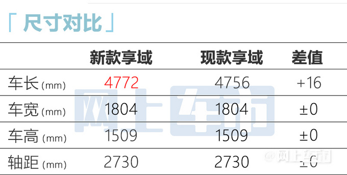 东风本田新享域明天上市！车身加长 预计9.78万起