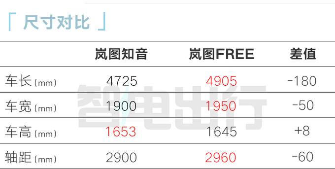 岚图新SUV东风日产造！Pk小鹏G6，起售低于20万？