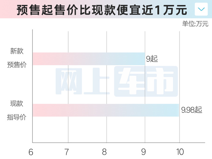 吉利新博越后天上市！4S店：4大变化，预售9万起