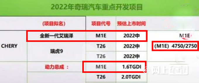 奇瑞“瑞虎8 PRO轿车版”实拍！或10万起VS帝豪L