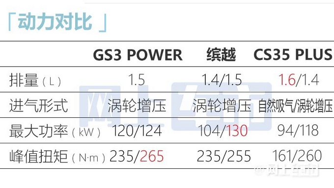 传祺新款GS3多项配置升级！售8.48-10.28万元