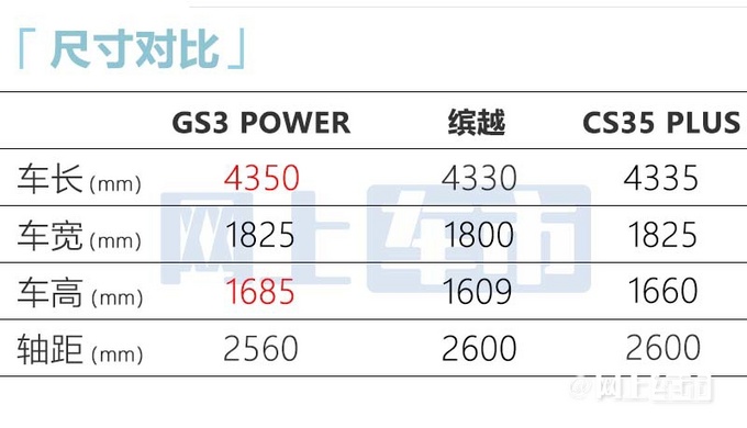 传祺新款GS3多项配置升级！售8.48-10.28万元