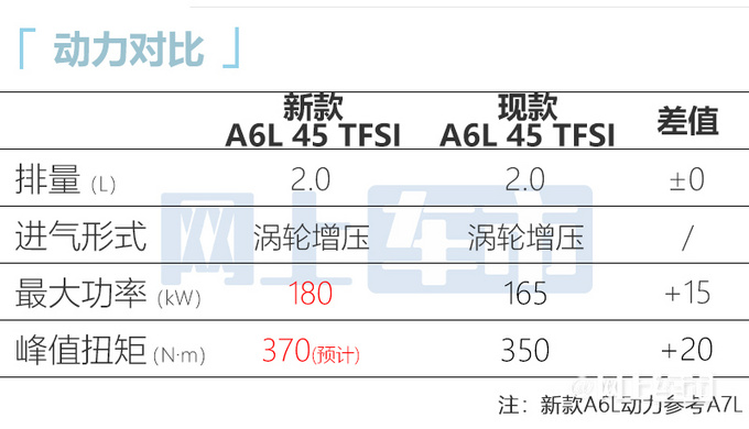 奥迪新款A6L配置提前泄露！预计卖41.28-64.6万元