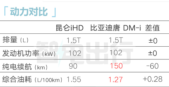 凯翼新昆仑将上市！奇瑞底盘+比亚迪动力，卖9.98万？