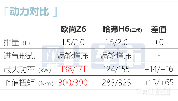 长安欧尚Z6开启盲订！最快6月上市 预计9万起售