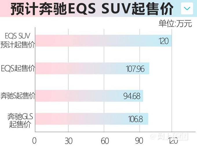 奔驰EQS SUV实车曝光！8天后亮相 预计卖120万