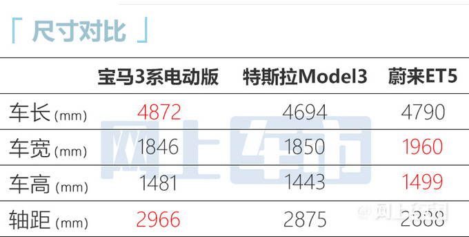 宝马3系电动版内饰曝光！明天亮相 或29.89万起售