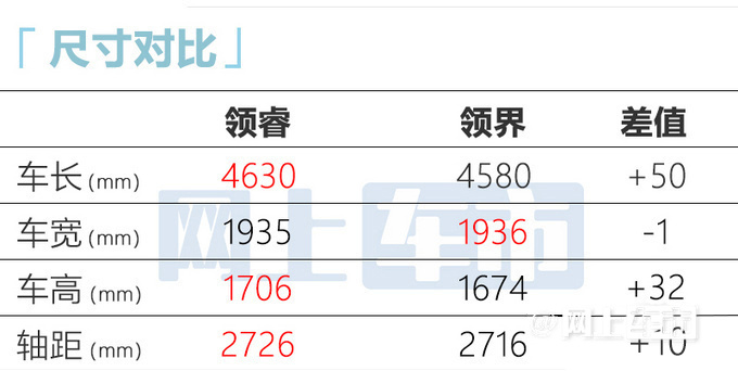 江铃驭胜330“换标”福特领睿 涨1万 预计卖11.98万