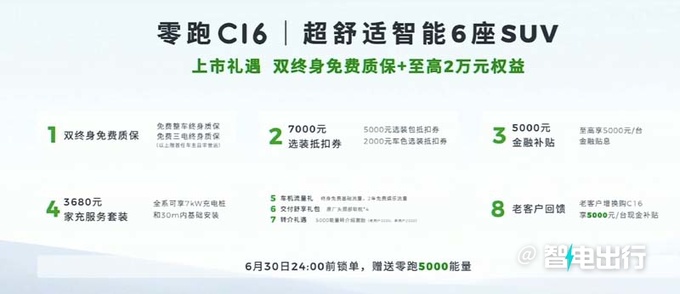 零跑C10加长“变”C16 全系6座-涨价2.7万，15.58万起