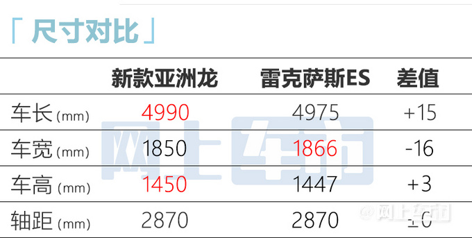 丰田新亚洲龙-加长 官方降价1万 售价19.98万起