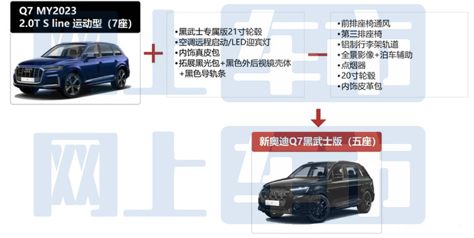 奥迪新Q7配置曝光！入门版标配空气悬架，售价更便宜