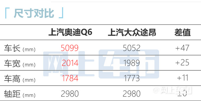 奥迪Q6搭保时捷Macan同款2.0T 或比国产X5便宜5万