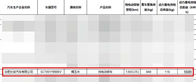 长安新Lumin后天上市！配置大调整 现款5.8折甩卖