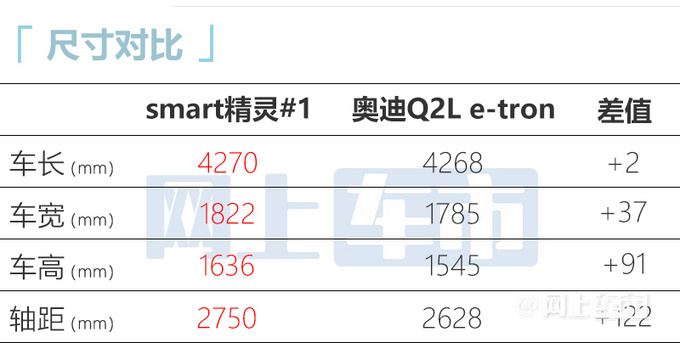 smart高性能SUV曝光！外观更凶悍 比奥迪Q2L还大