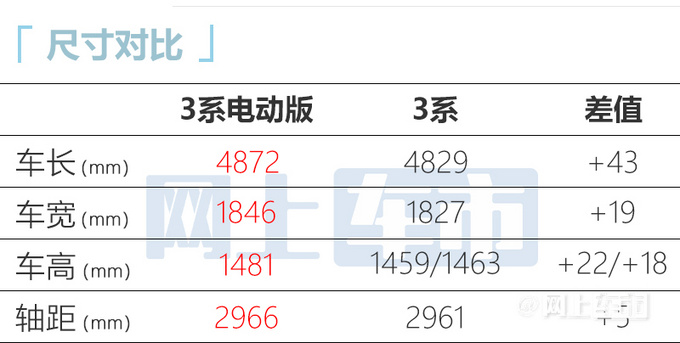 宝马3系电动版内饰曝光！明天亮相 或29.89万起售