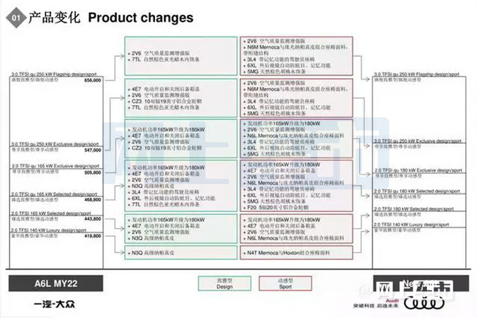 奥迪新款A6L配置提前泄露！预计卖41.28-64.6万元