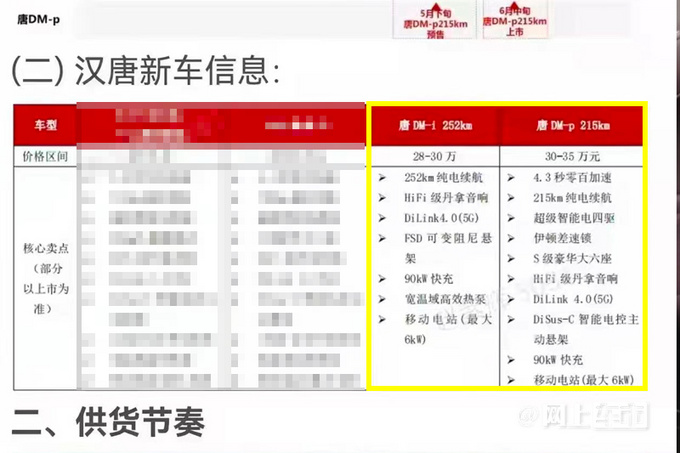 比亚迪新款唐DM六月上市 增四驱版 最贵卖到35万