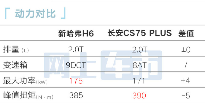 哈弗4S店：新一代H6四天后上市！预计卖9-14万