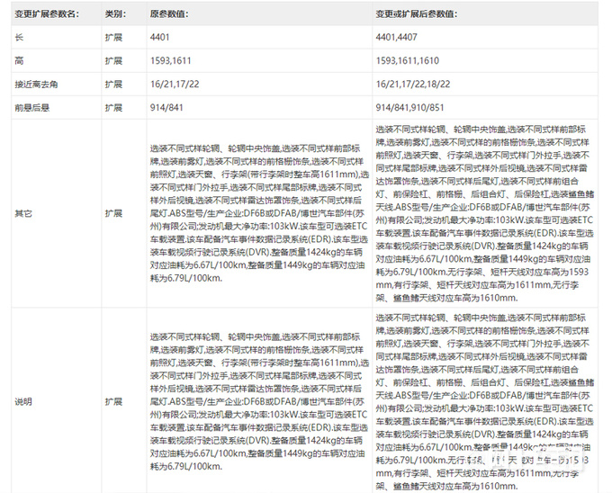 日产新逍客实拍曝光！“撞脸”哈弗神兽，会降价吗？