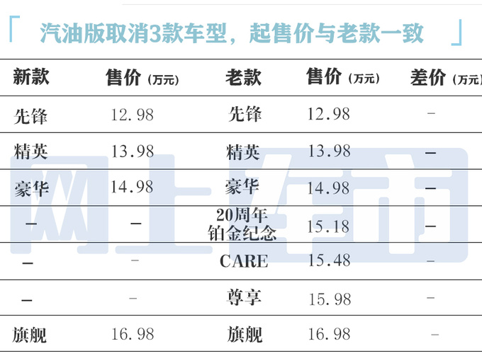 丰田新卡罗拉锐放售12.98万起 配置升级 现在买降1.9万