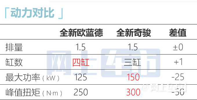 三菱新一代欧蓝德内部定价曝光！尺寸加长 9月发布