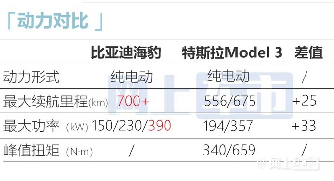 比亚迪海豹内饰实拍！配运动方向盘+座椅 5月上市