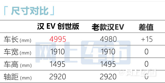 比亚迪汉4款新车上市！车身加长 官方降价21.58万起