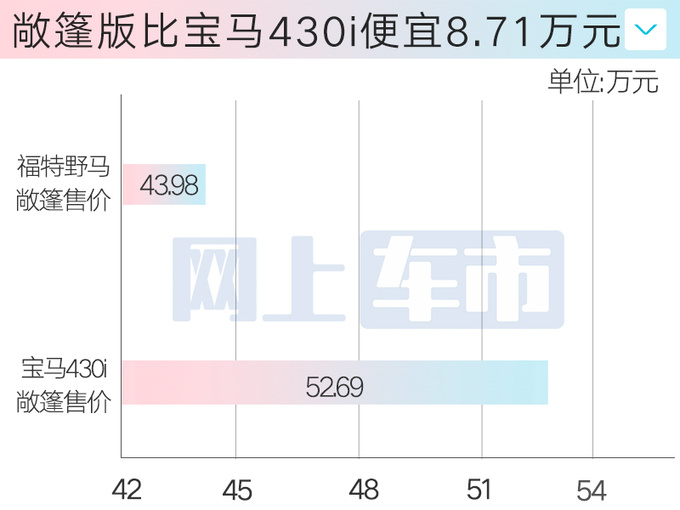 福特新Mustang野马38.98万起 标配GT套件10AT变速箱