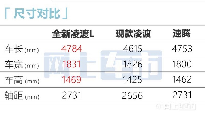 大众凌渡L加长！官方涨价！顶配售价18.99万