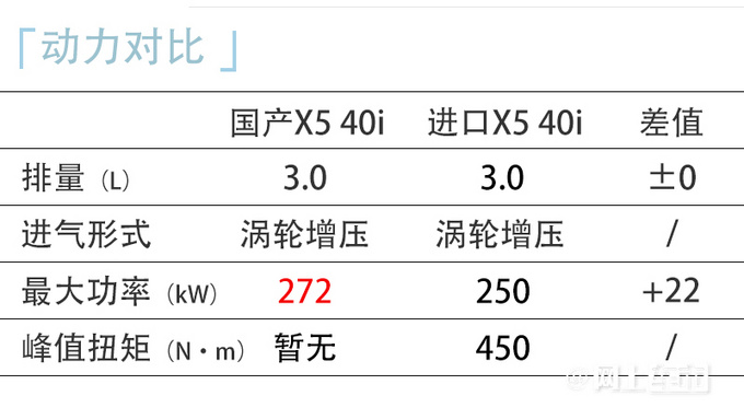 宝马国产X5最新价格曝光！4款配置5天后上市