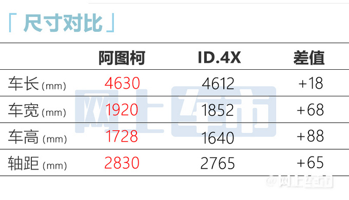 广汽三菱硬派纯电SUV 19.98万起售！比宋PLUS还大