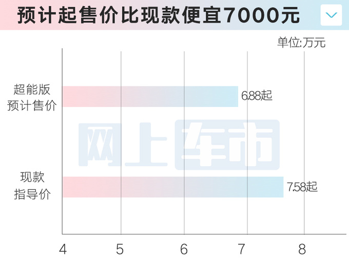 吉利新缤越7月上市！换1.5L发动机 4S店：卖6.88万起