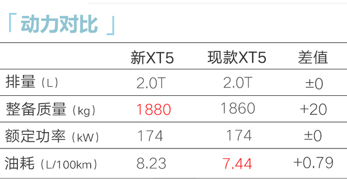 凯迪拉克2025款XT5内饰高清实拍！销售：7月上市