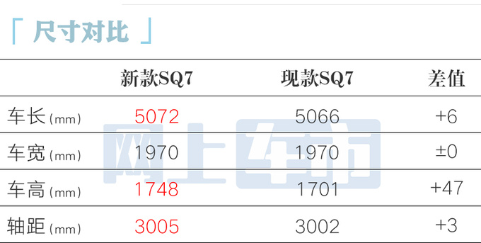 奥迪4S店：新SQ7开订！降价6.98万，取消5项配置