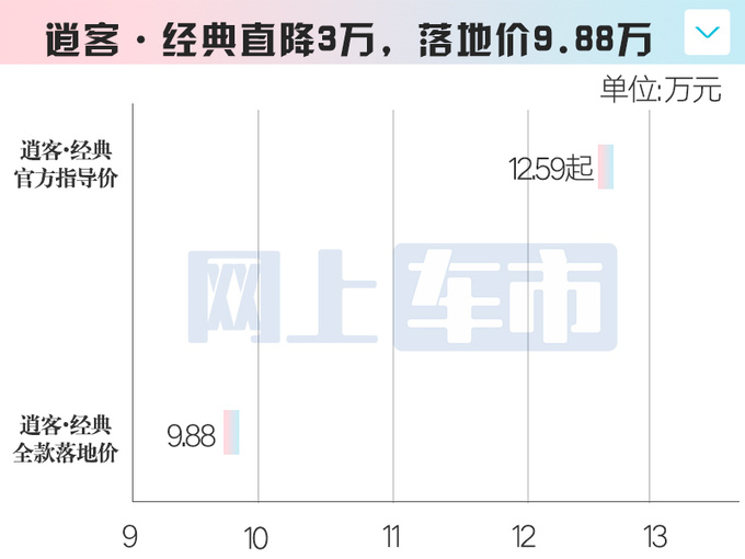 日产逍客直降3万！新款尺寸加长，更名逍客荣誉！